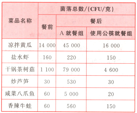 60咸菜八爪鱼500020香辣牛蛙60560150