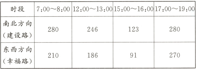 东西方向27021018691幸福路