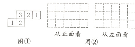 从正面看从左面看图图