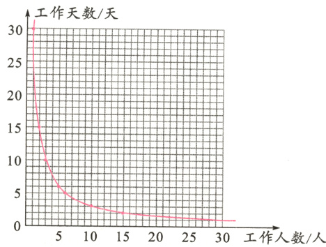 frac125101205日30工作人数人
