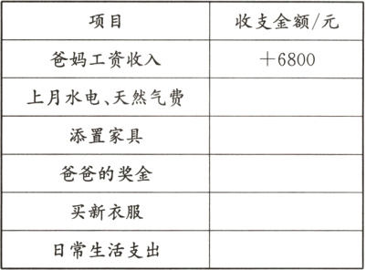 买新衣服日常生活支出