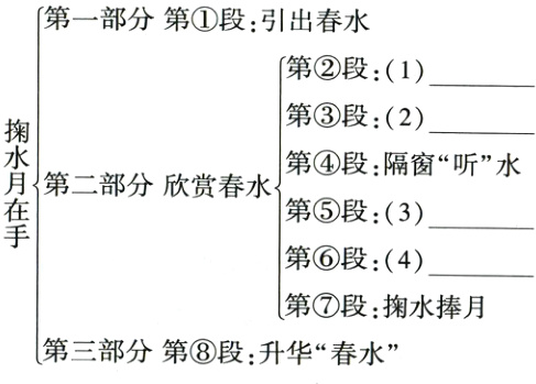第三部分第段升华春水