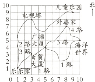 1路天厦1乐乐家1路012345678910