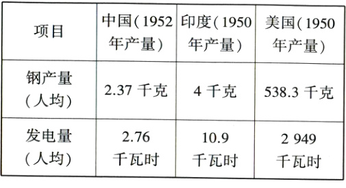 发电量2761092949人均千瓦时千瓦时千瓦时
