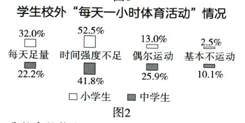 口小学生二中学生图2