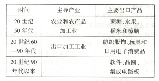 年代以来集成电路板