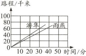 1020304050时间/分