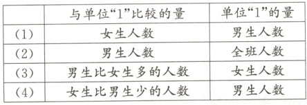 3男生比女生多的人数女生人数4女生比男生少的人数男生人数