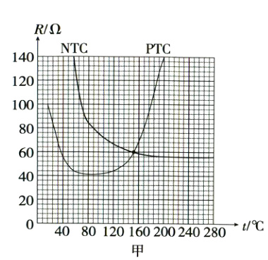 0408012016020024028t