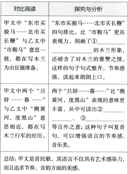 总结甲文是首民歌其语言不仅具有艺术感染力而且追求节奏音韵方面的美感