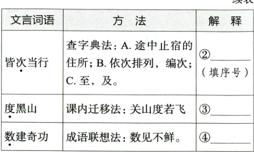 数建奇功成语联想法数见不鲜