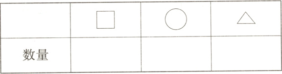 数量