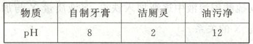 物质自制牙膏洁厕灵油污净8212pH