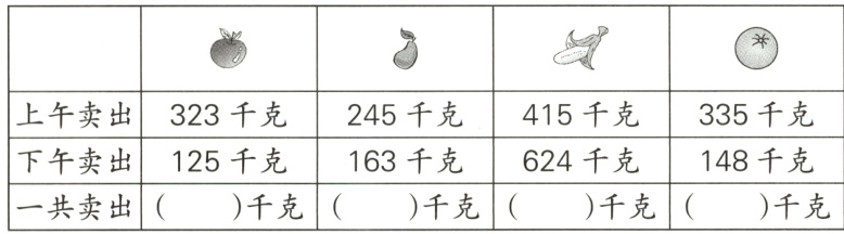 下午卖出125千克163千克624千克148千克千克一共卖出千克千克千克