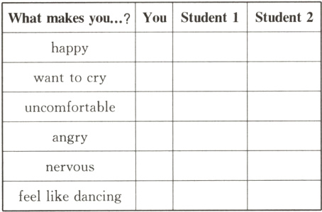 nervousfeellikedancing