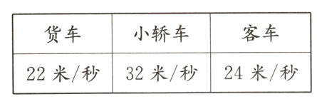 22米/秒32米/秒24米/秒