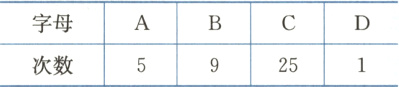 字母次数25