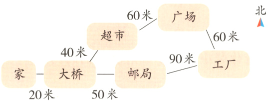 家邮局大桥20米50米