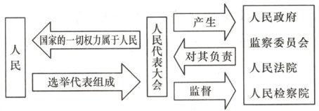 人民法院选華代表组成人民检察院