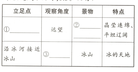 冰山冰的天地冰山