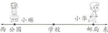 小华鸳小琳学校西公园邮局东