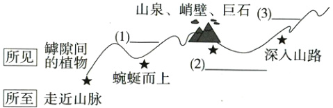 2蜿蜓而上所至走近山脉