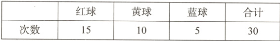 红球黄球蓝球合计次数1510530