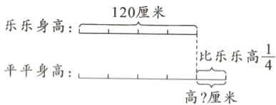 此乐frac14乐高平平身高高厘米