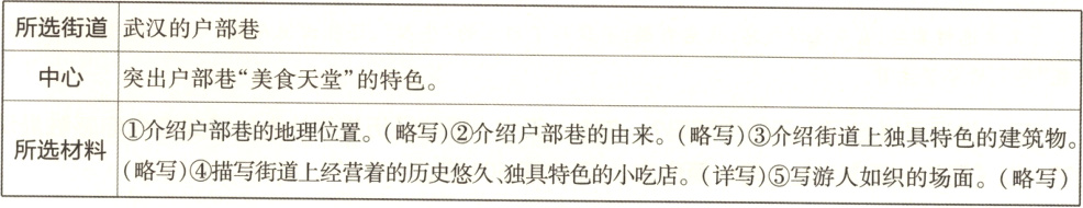 略写介绍户部巷的由来略写介绍街道上独具特色的建筑物所选材料详写写游人如织的场面略写