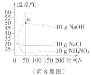 050100150200时间/s第8题图