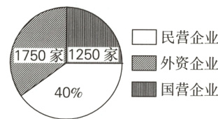 40I国营企业