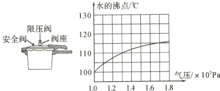 100二口气压10Pa1012141618