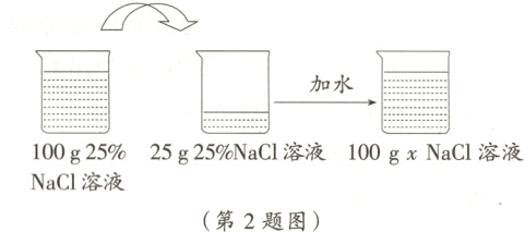 NaCl溶液第2题图