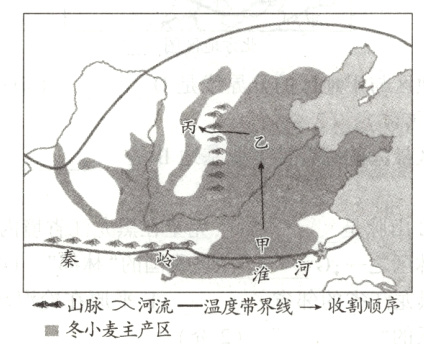 山脉河流−温度带界线收割顺序二冬小麦主产区