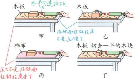 压力不变接触面粗糙程度变了
