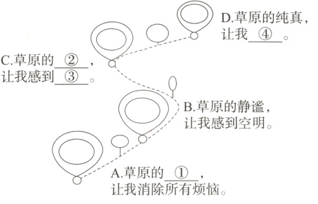 −1−A草原的①让我消除所有烦恼