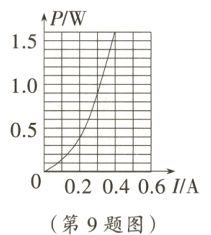 002幂4061/A第9题图
