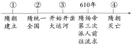 建立全国大运河第三次灭亡派人前往流求
