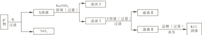 滤液IY溶液过量过滤盐酸过量滤液II蒸发sio