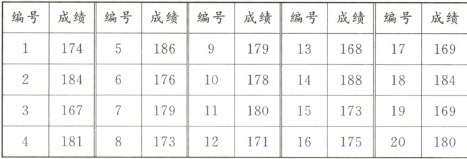 731791118015173916983173121711617541810180