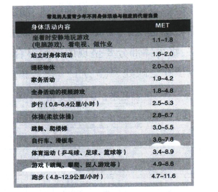 游戏跳绳爬捉人游戏等跑步48129公里小时4711