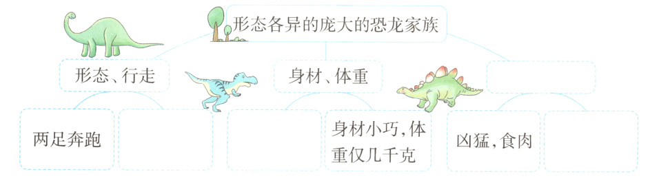 两足奔跑凶猛食肉重仅几千克