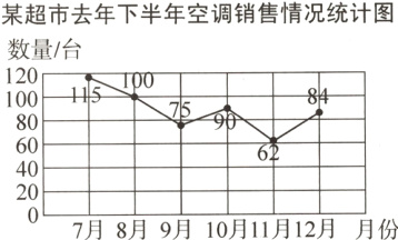 40207月8月9月10月11月12月月份