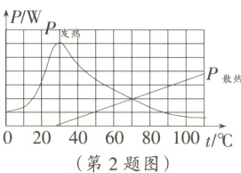 0204060801高己/℃第2题图