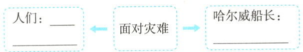 哈尔威船长人们一面对灾难