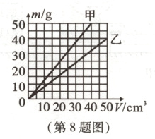 0硬1020304050Vcm第8题图