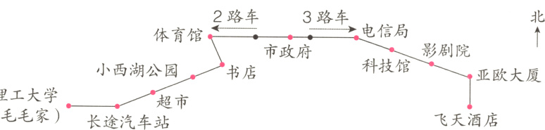 理工大学超市毛毛家飞天酒店长途汽车站