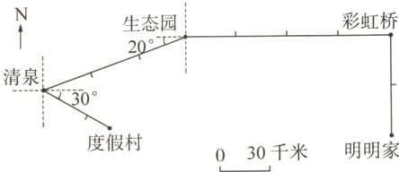 度假村明明家30千米