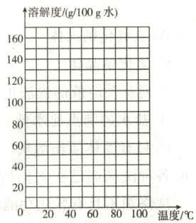 20用020406080100温度yC