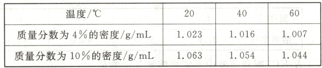 质量分数为4%的密度/g/mL100710231016质量分数为10%的密度/g/mL106310541044